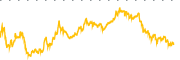 chart-SMMT