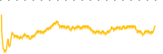 chart-SMMU