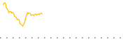 chart-SMMV