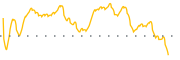 chart-SMOT
