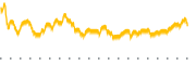 chart-SMP