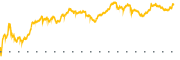 chart-SMR