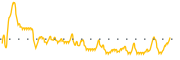 chart-SMSI