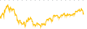 chart-SMST