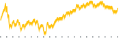 chart-SMWB