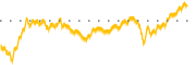 chart-SNA