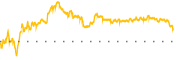 chart-SNAP