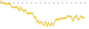 chart-SNAX