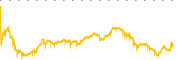 chart-SNCY