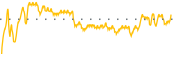 chart-SND