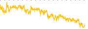 chart-SNDL