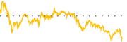 chart-SNDX