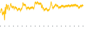 chart-SNEX