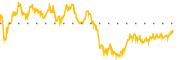 chart-SNN