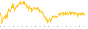 chart-SNPS