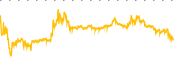 chart-SNRE