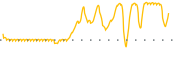 chart-SNSE