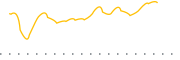 chart-SNSR