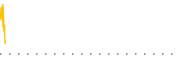 chart-SNT