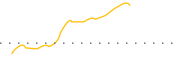 chart-SNTG