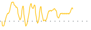 chart-SNTX