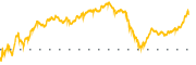 chart-SNV