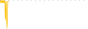 chart-SNWR