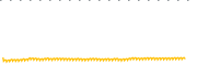 chart-SNYR