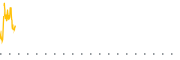 chart-SO