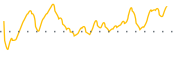 chart-SOBR