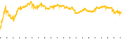 chart-SOC