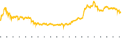 chart-SOFI