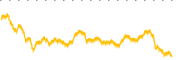 chart-SOFX