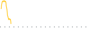 chart-SOGP