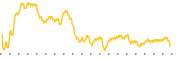 chart-SOHU