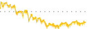 chart-SOLV