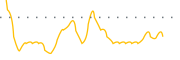 chart-SONN