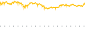 chart-SONY