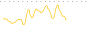 chart-SOR