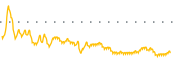 chart-SORA
