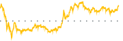 chart-SOUN