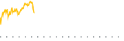 chart-SOXL