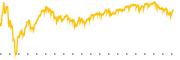 chart-SOXQ