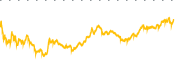 chart-SOXS