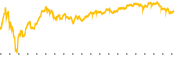 chart-SOXX