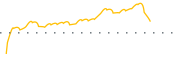 chart-SOYB