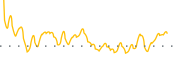 chart-SPAI