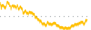 chart-SPB