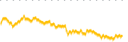 chart-SPBO