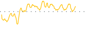 chart-SPBW